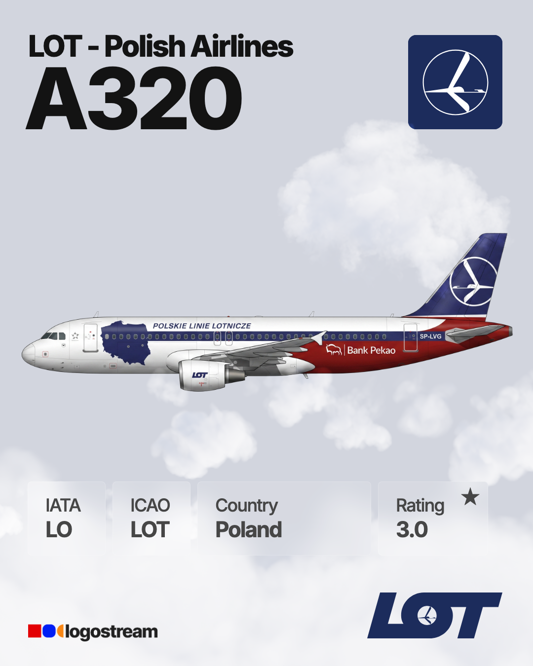 LOT Polish Airlines aircraft livery – LOT airline logo on aircraft