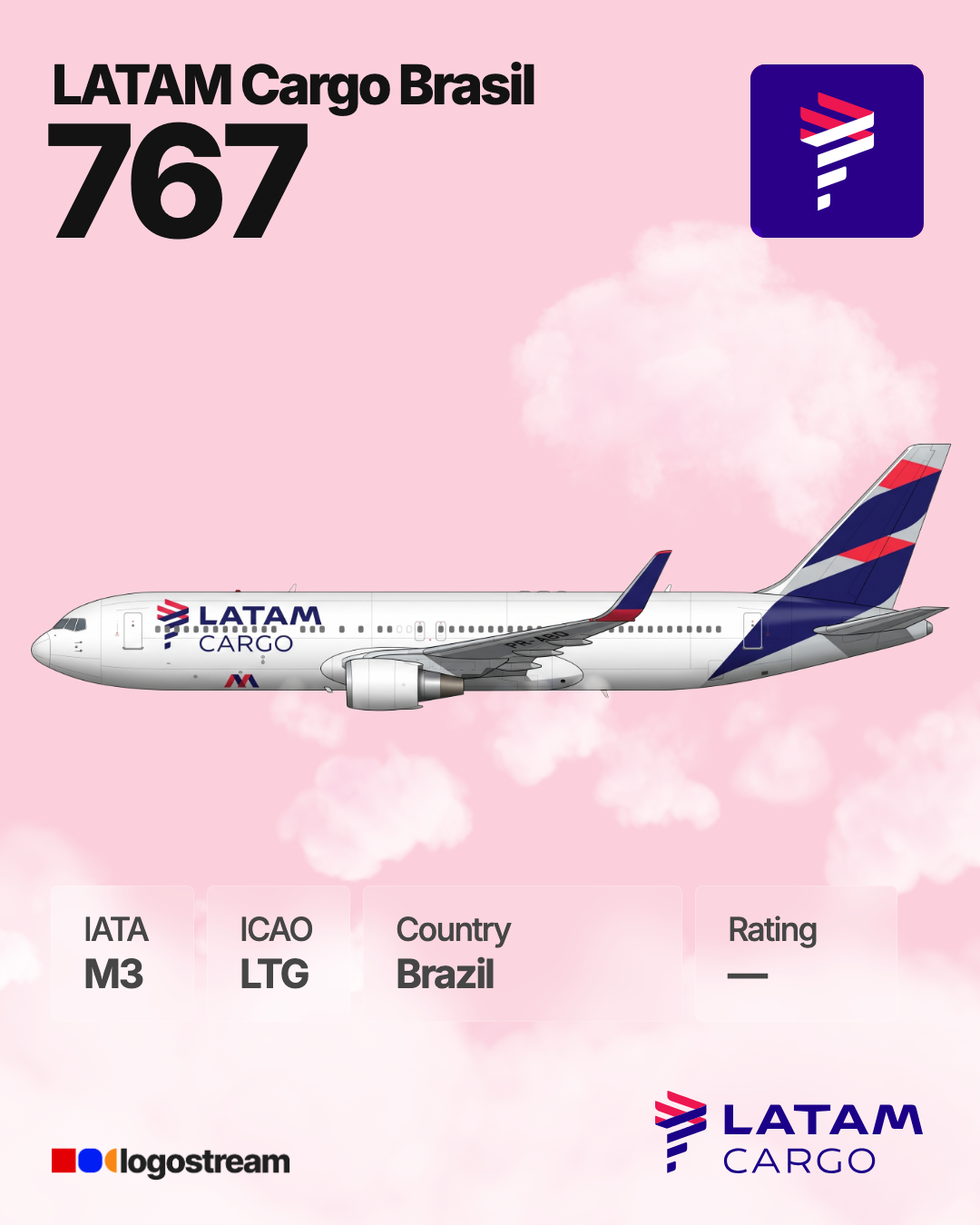 LATAM Cargo Brasil aircraft livery – LTG airline logo on aircraft