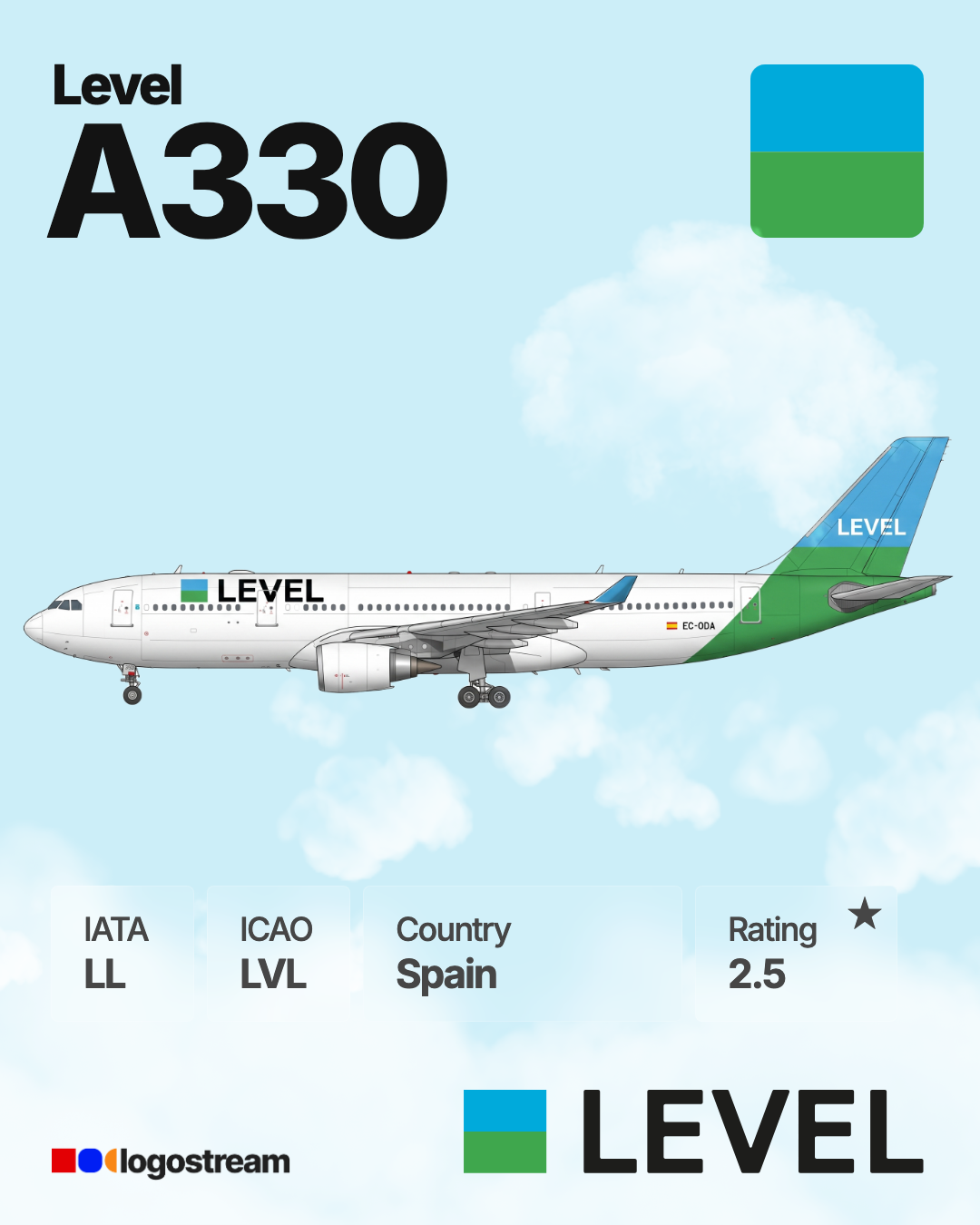 Level (airline) aircraft livery – LVL airline logo on aircraft