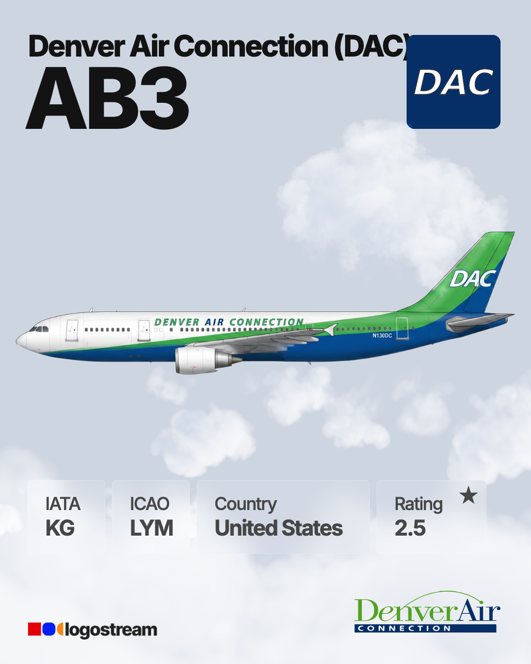 Denver Air Connection aircraft livery – LYM airline logo on aircraft