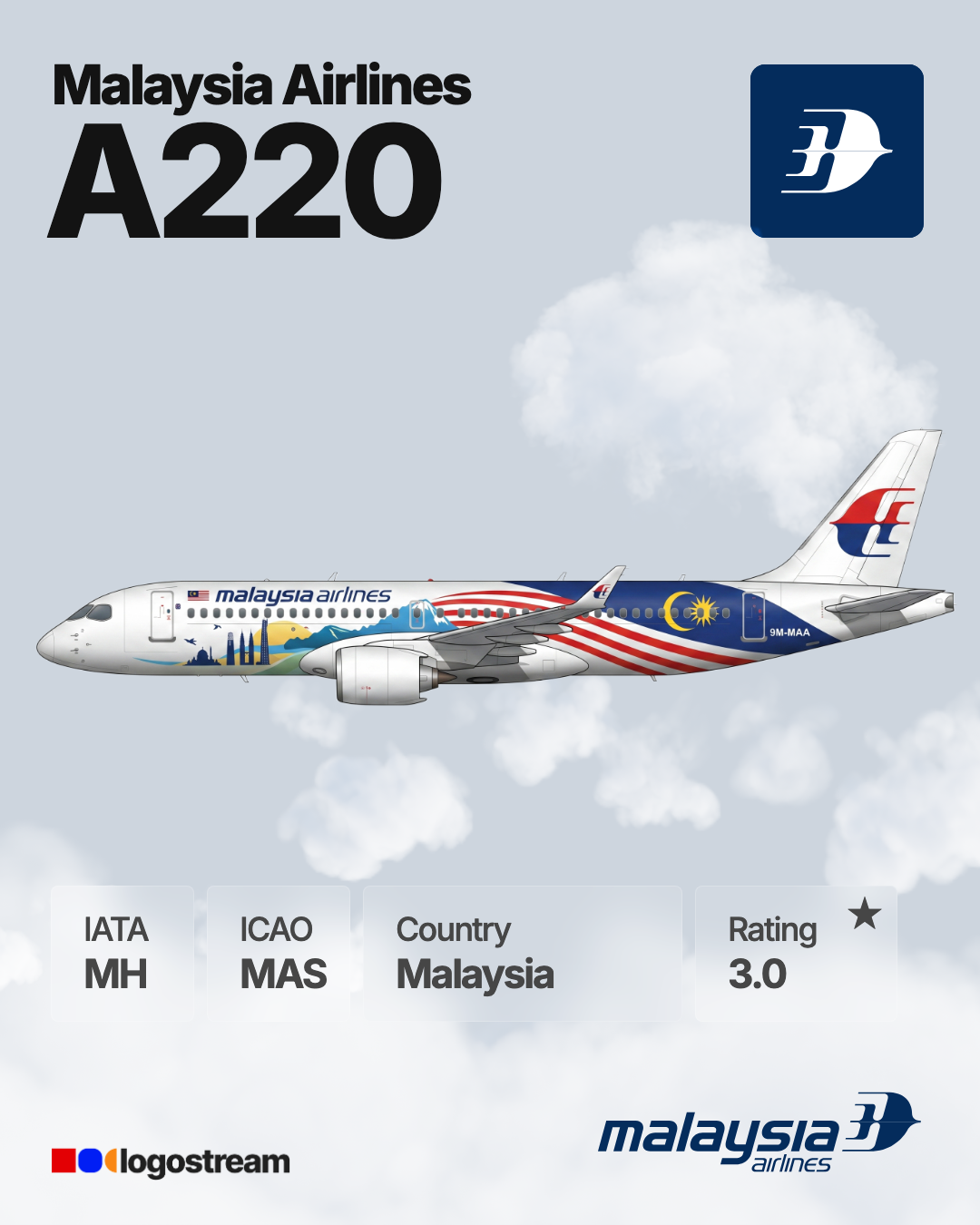 Malaysia Airlines aircraft livery – MAS airline logo on aircraft