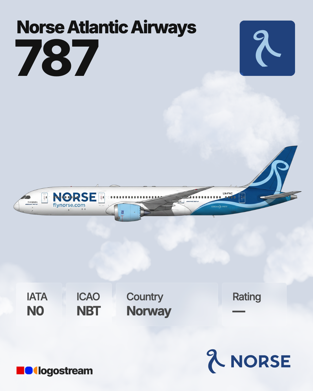 Norse Atlantic Airways aircraft livery – NBT airline logo on aircraft