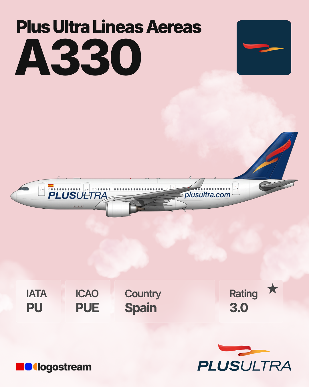 Plus Ultra Líneas Aéreas aircraft livery – PUE airline logo on aircraft