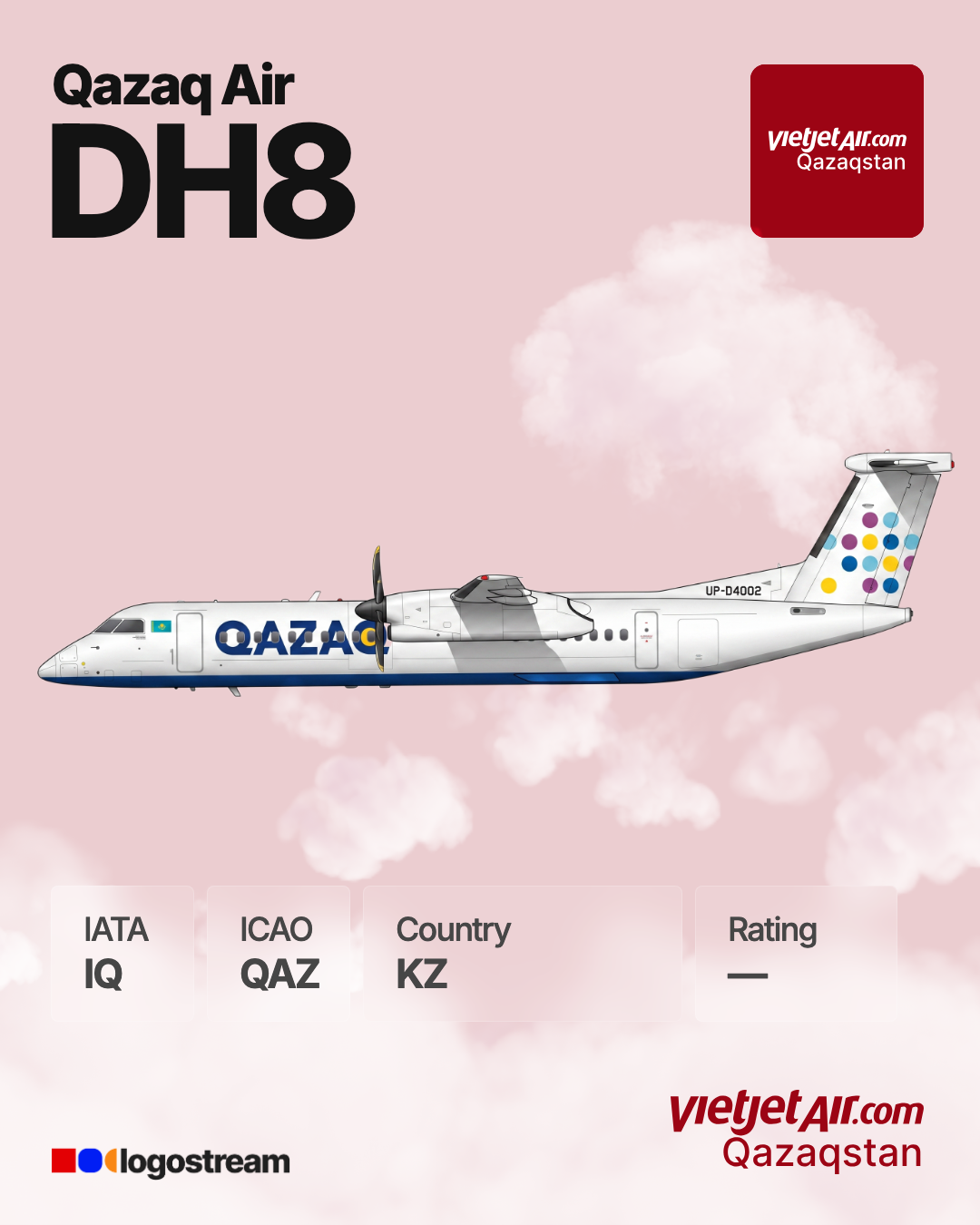 Qazaq Air aircraft livery – QAZ airline logo on aircraft