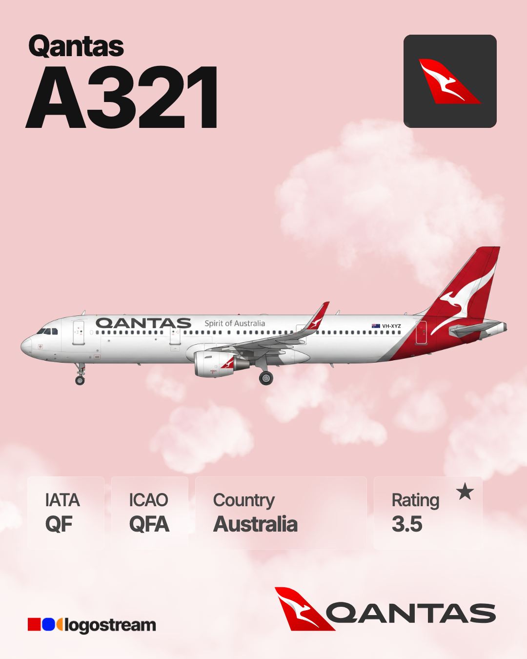 Qantas aircraft livery – QFA airline logo on aircraft