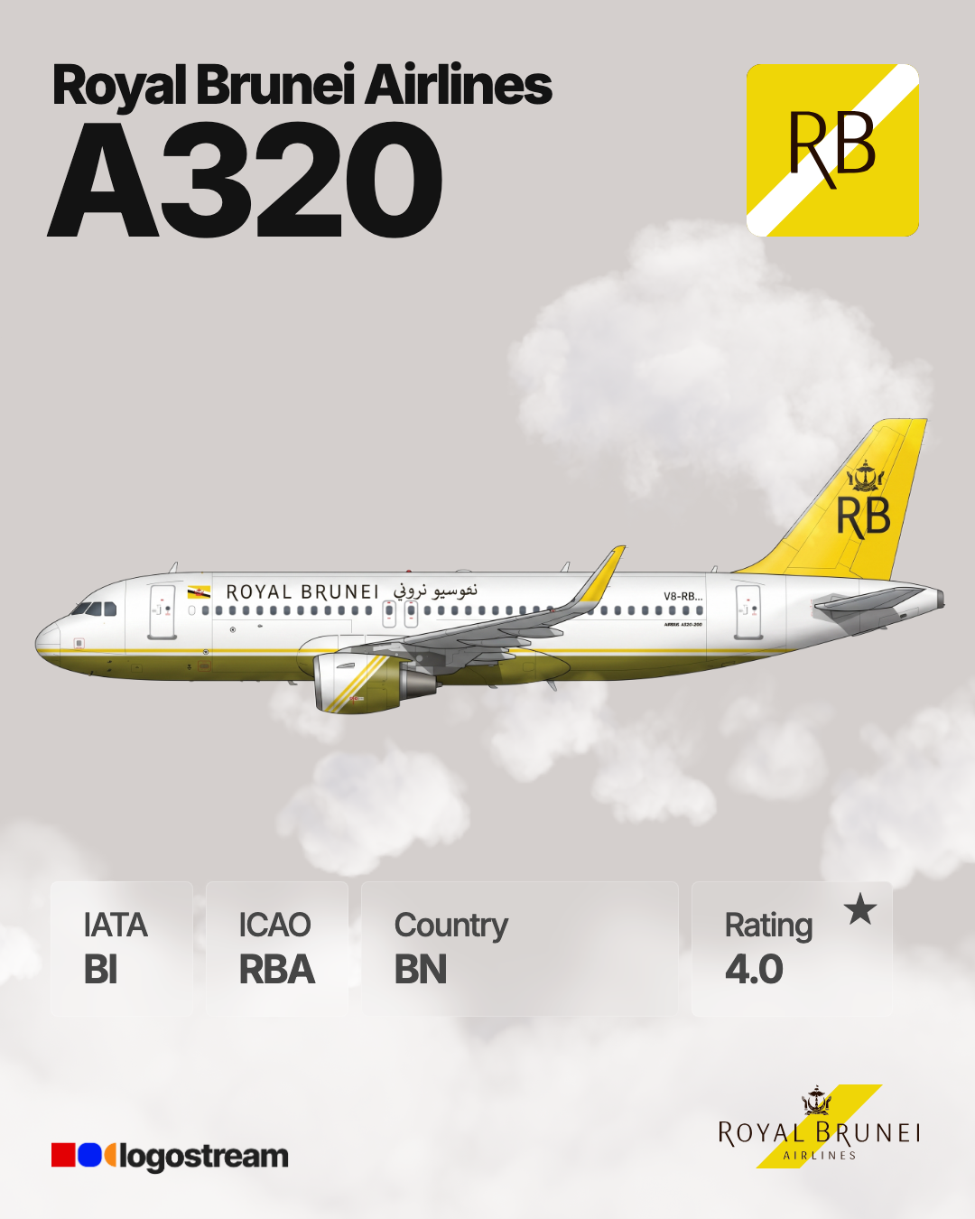 RB Link aircraft livery – RBA airline logo on aircraft