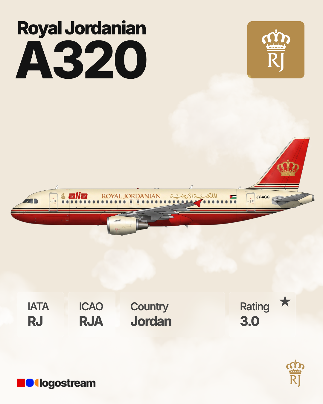 Royal Jordanian aircraft livery – RJA airline logo on aircraft