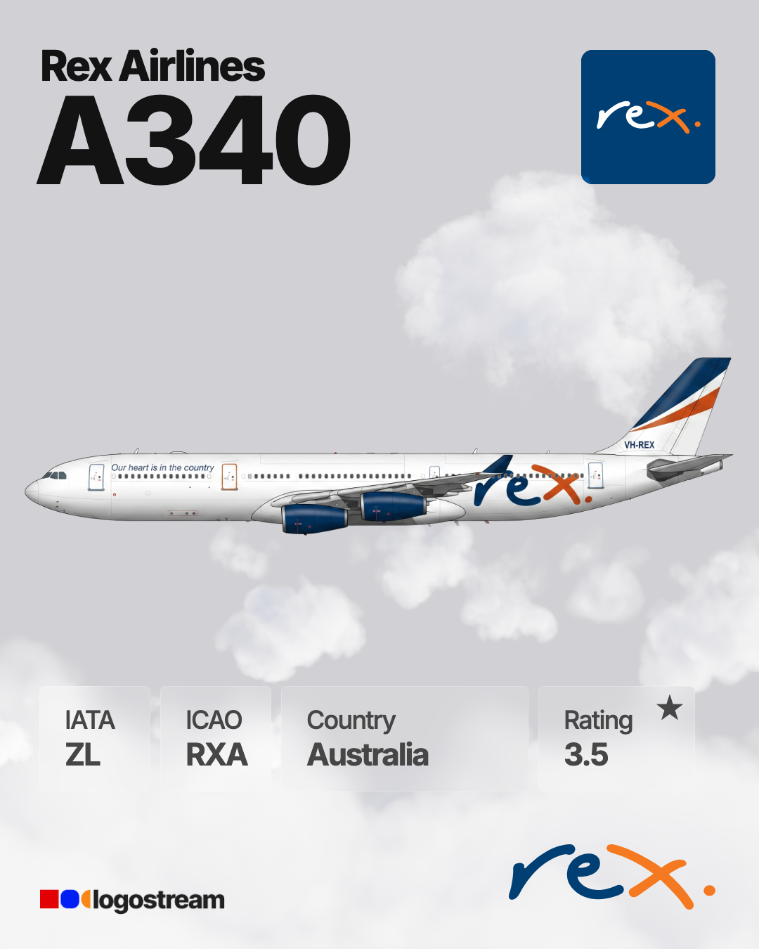 Rex Airlines aircraft livery – RXA airline logo on aircraft