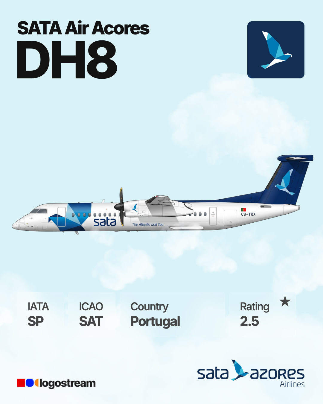 SATA Air Açores aircraft livery – SAT airline logo on aircraft