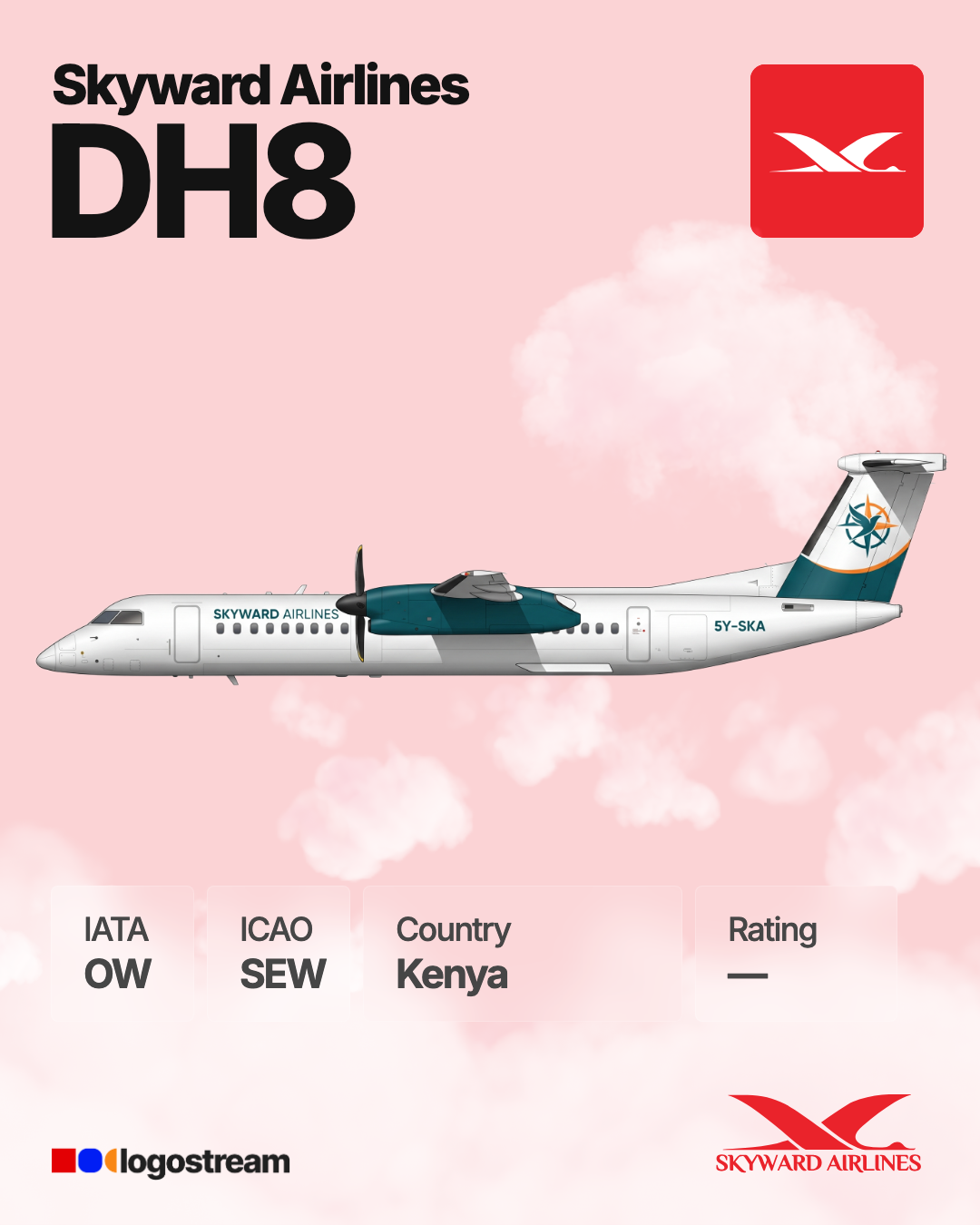 Seaboard World Airlines aircraft livery – SEW airline logo on aircraft