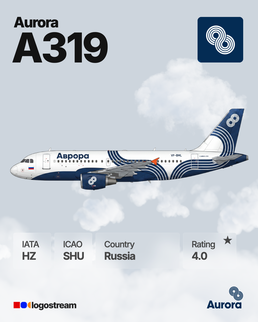 Aurora (airline) airline logo – SHU brand asset