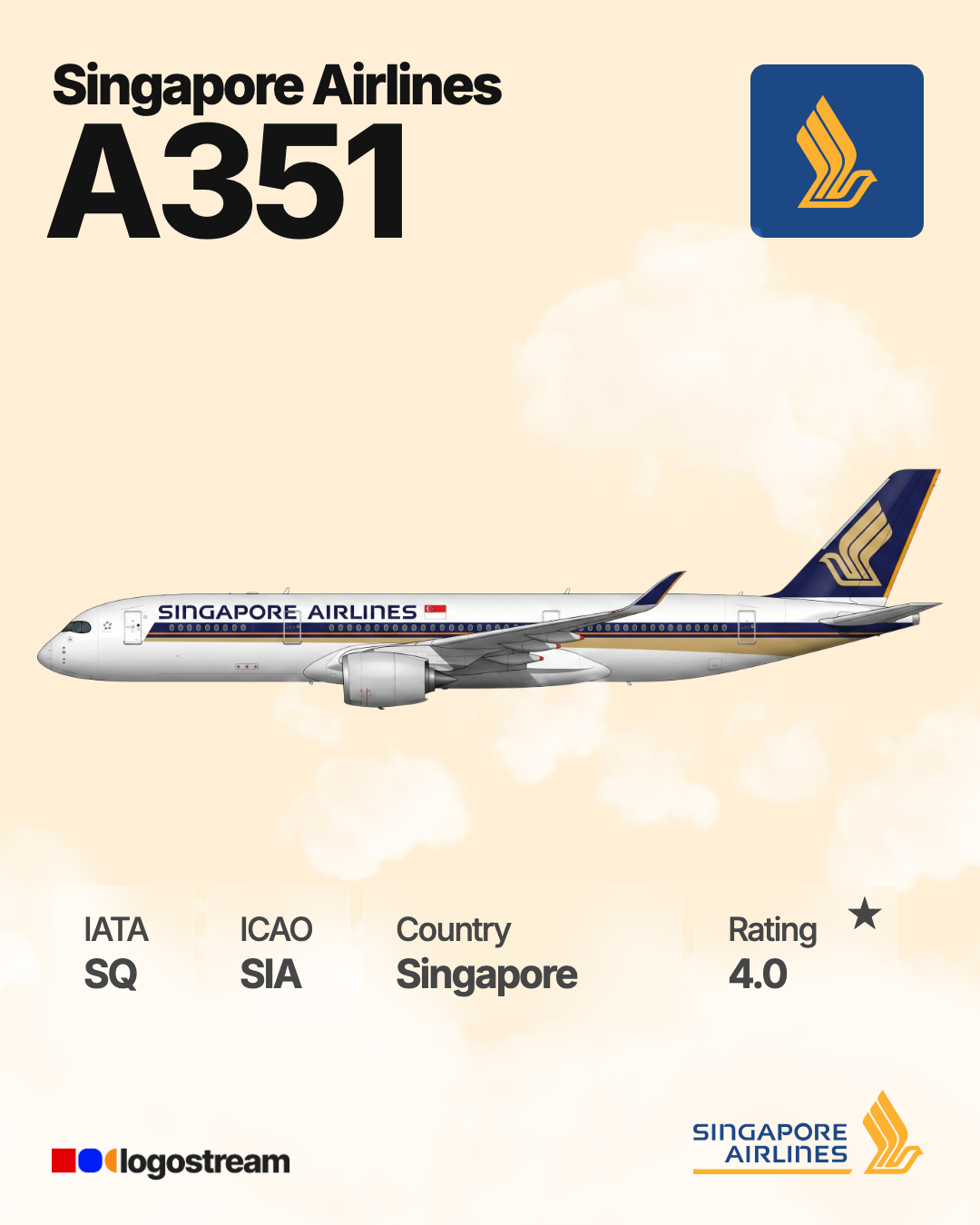 Singapore Airlines (SIA) Aircraft Livery – Airline Logo API Singapore Airlines aircraft livery – SIA airline logo on aircraft