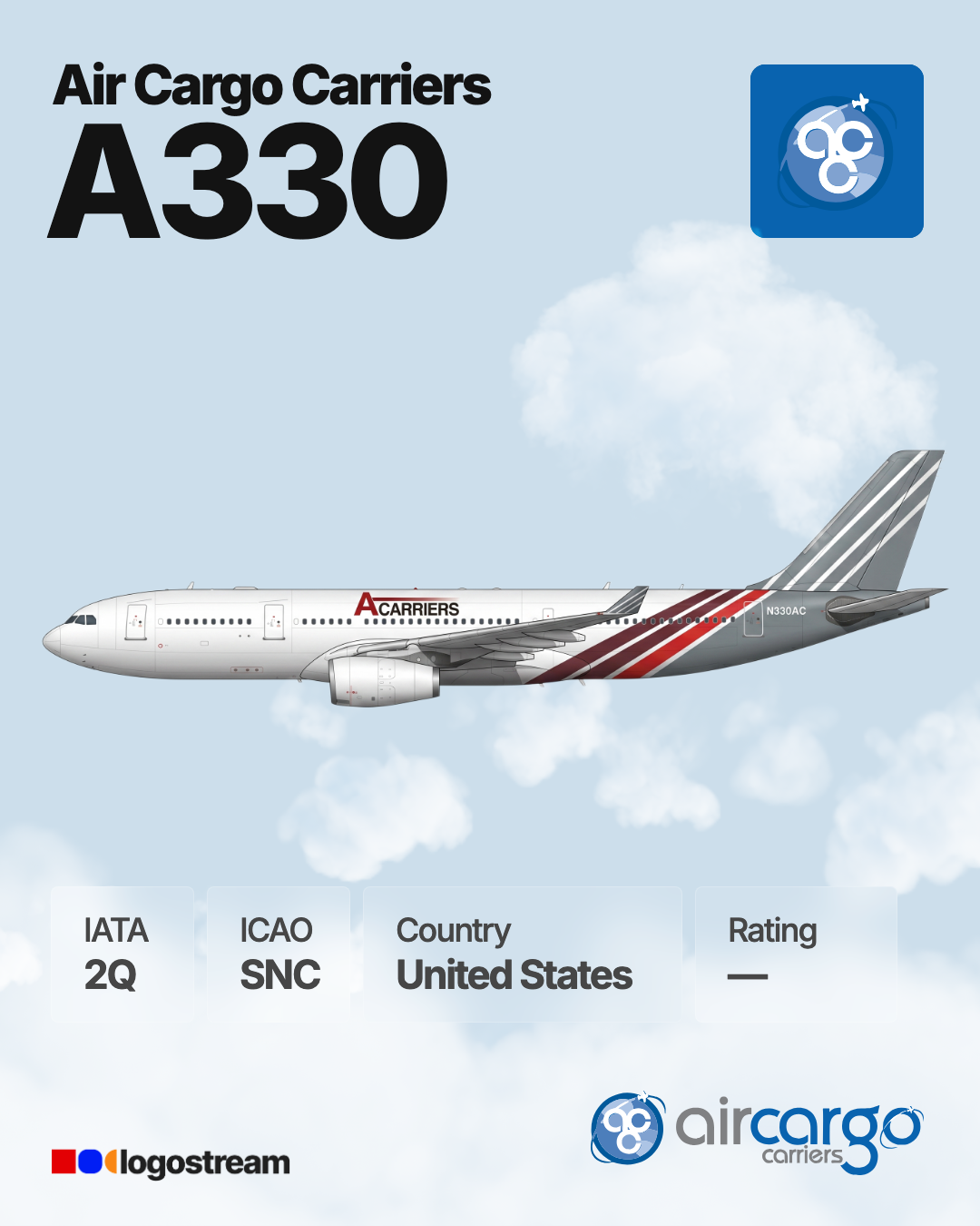 Air Cargo Carriers airline logo – SNC brand asset