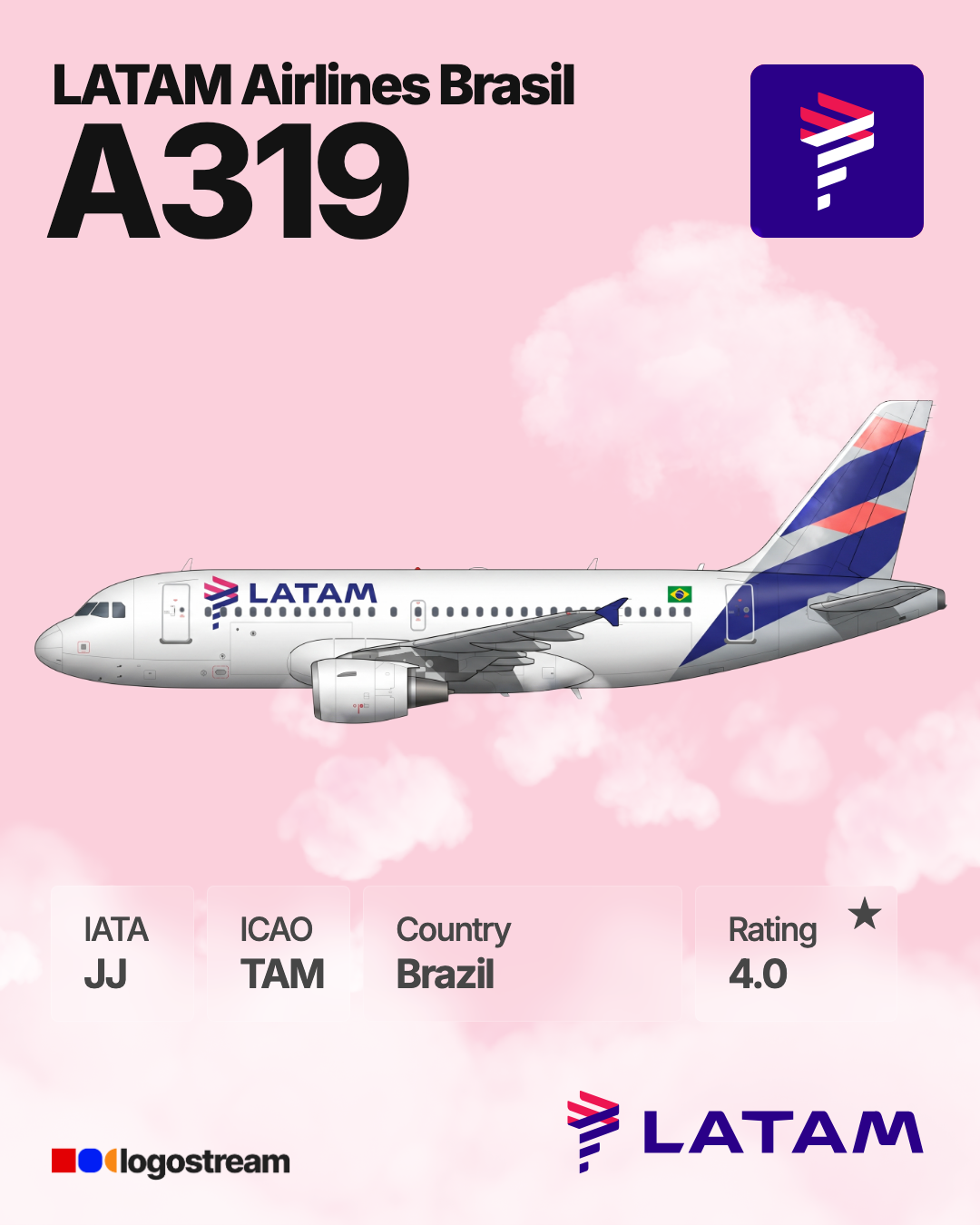 LATAM Airlines Brasil aircraft livery – TAM airline logo on aircraft