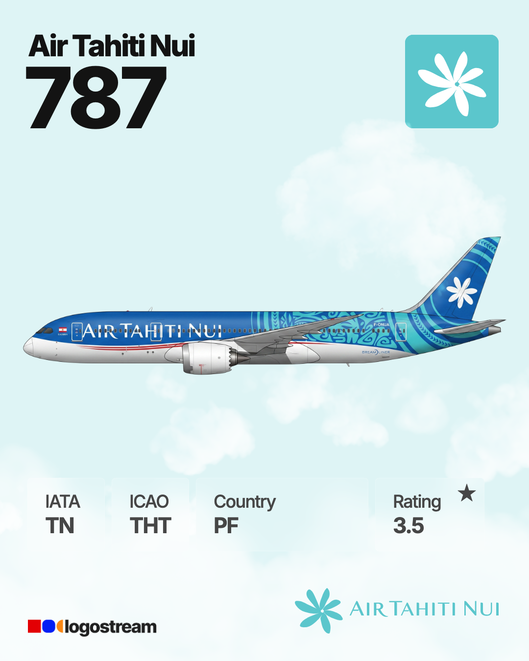 Air Tahiti Nui (THT) Airline Logo – Airline Logo API Air Tahiti Nui airline logo – THT brand asset
