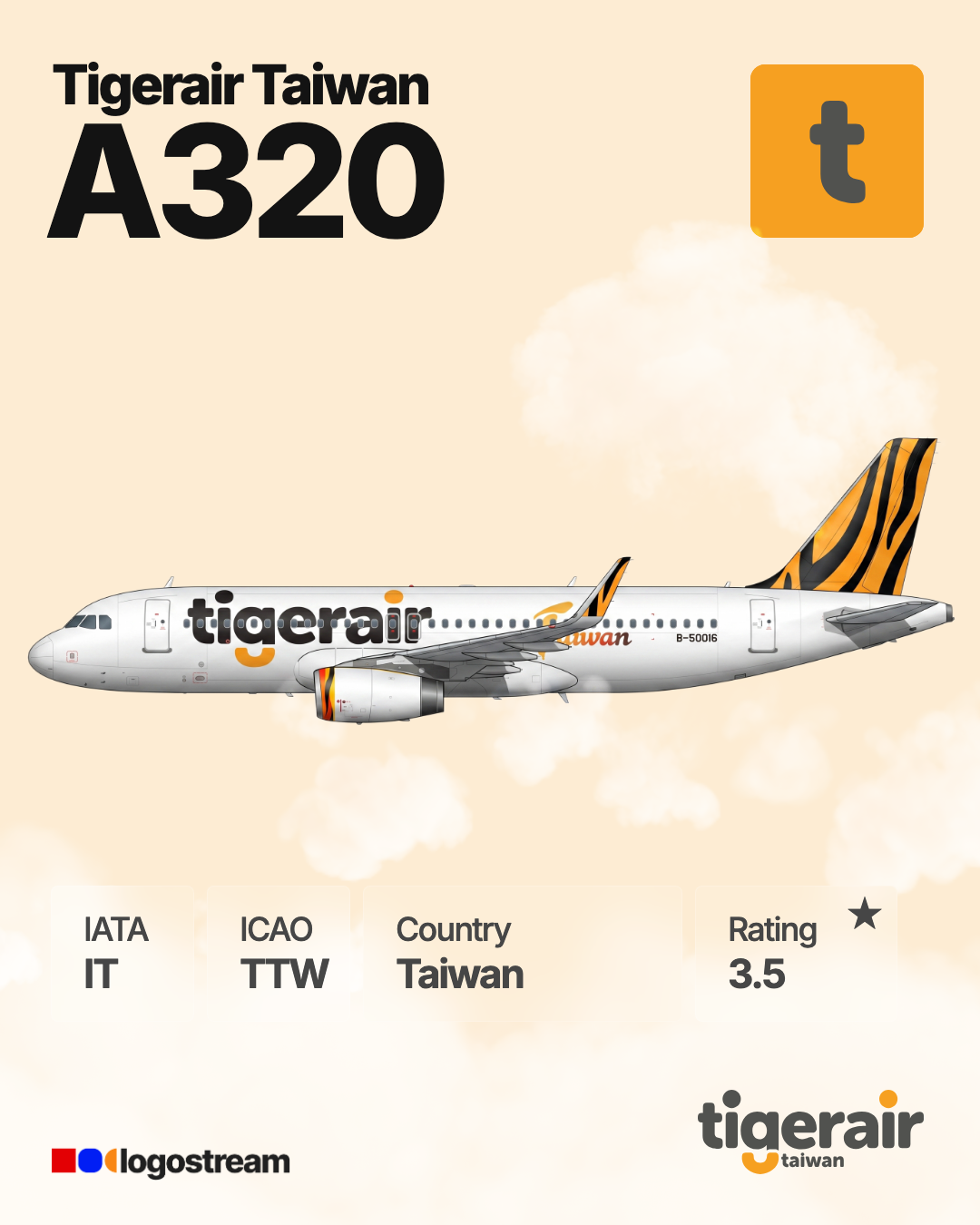 Tigerair Taiwan aircraft livery – TTW airline logo on aircraft