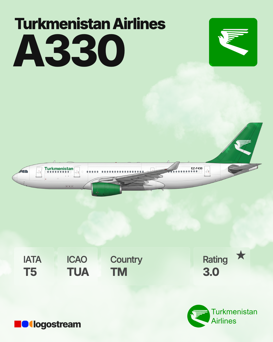 Turkmenistan Airlines aircraft livery – TUA airline logo on aircraft