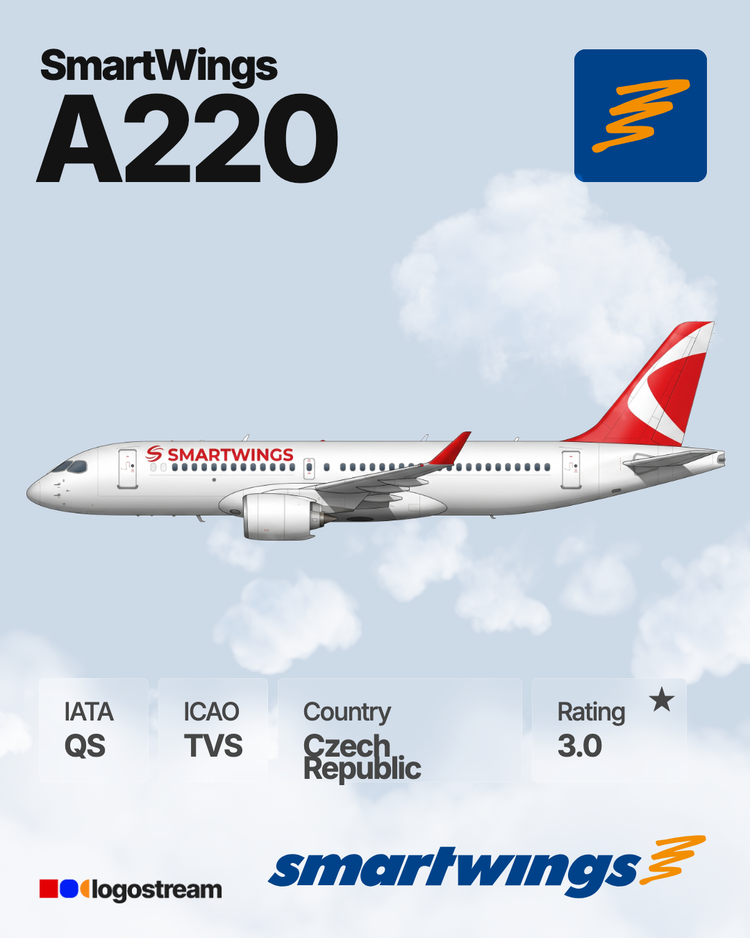 Smartwings aircraft livery – TVS airline logo on aircraft