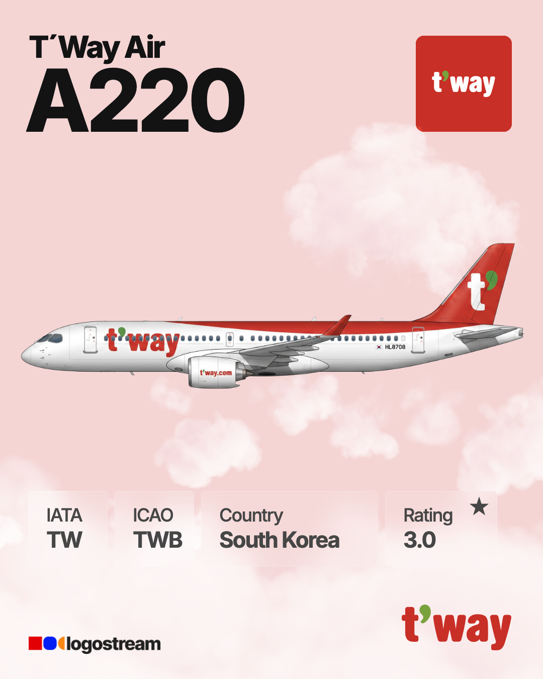 Trinity Airway (TWB) Aircraft Livery – Airline Logo API Trinity Airway aircraft livery – TWB airline logo on aircraft