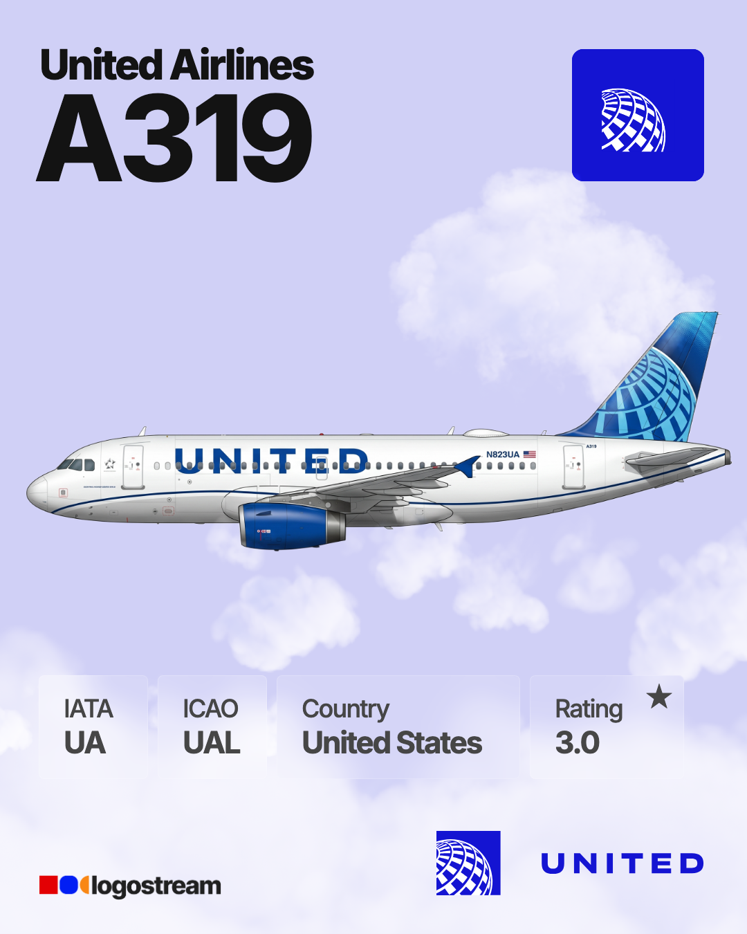Ted (airline) aircraft livery – UAL airline logo on aircraft