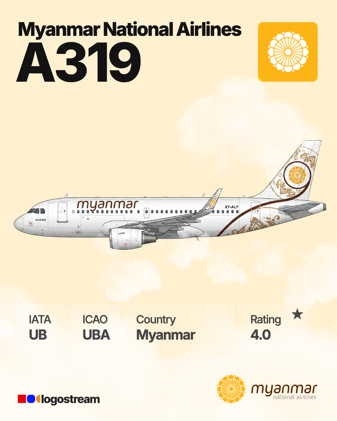 Myanmar National Airlines aircraft livery – UBA airline logo on aircraft