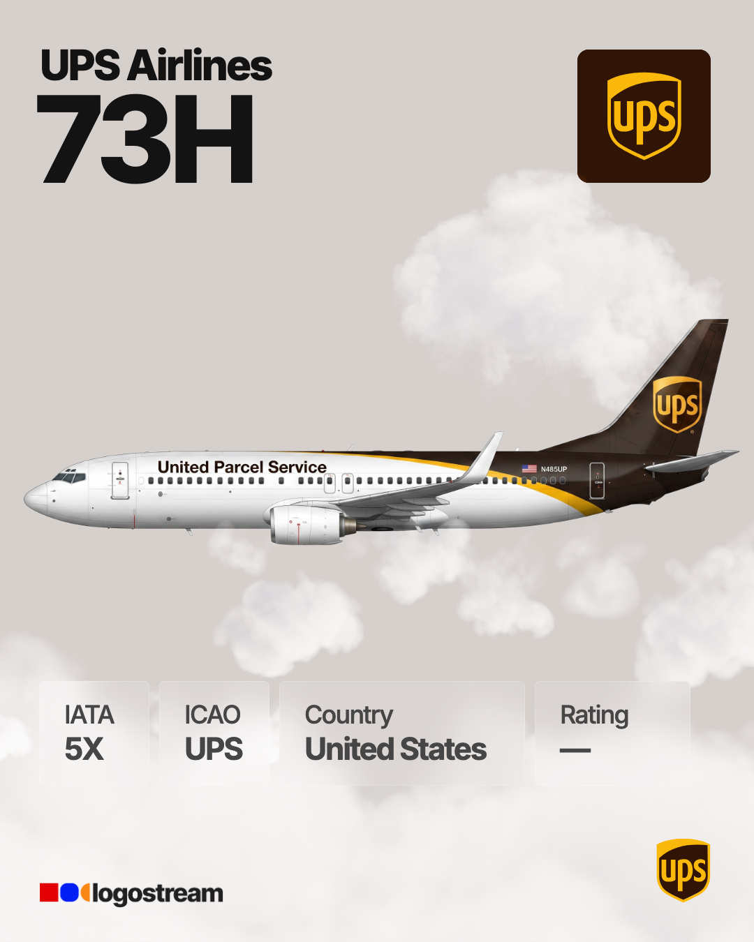 UPS Airlines aircraft livery – UPS airline logo on aircraft