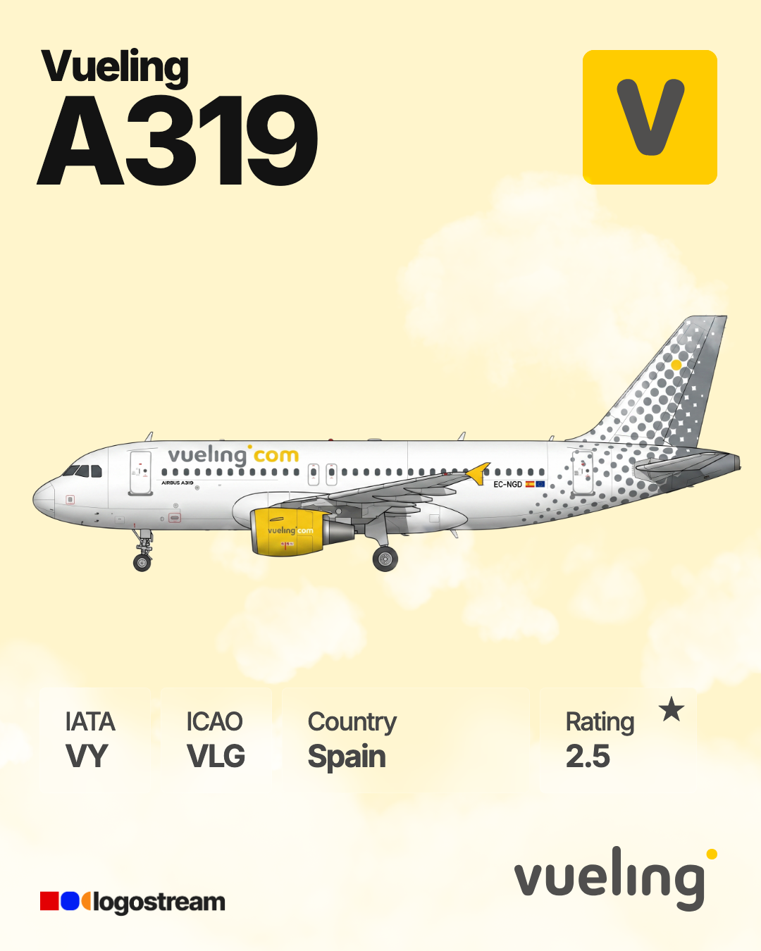 Vueling (VLG) Aircraft Livery – Airline Logo API Vueling aircraft livery – VLG airline logo on aircraft