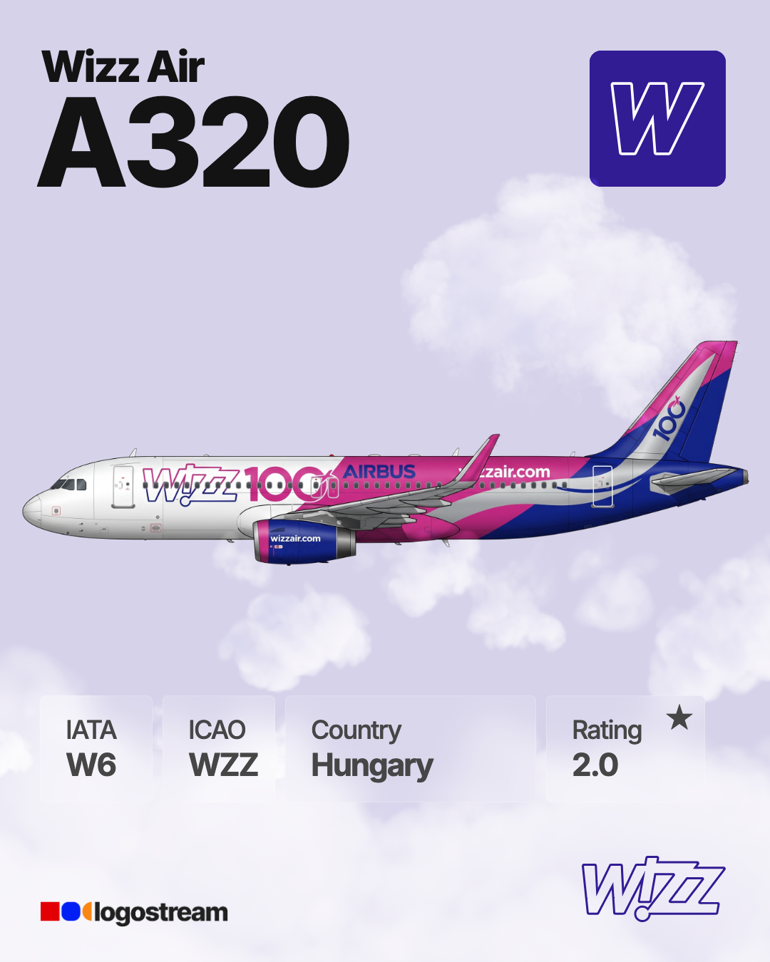 Wizz Air aircraft livery – WZZ airline logo on aircraft