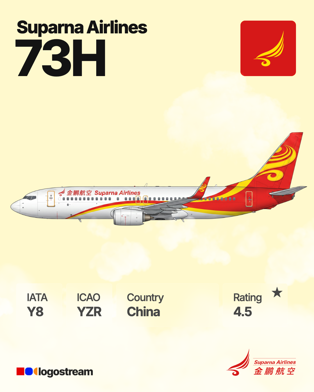 Suparna Airlines aircraft livery – YZR airline logo on aircraft